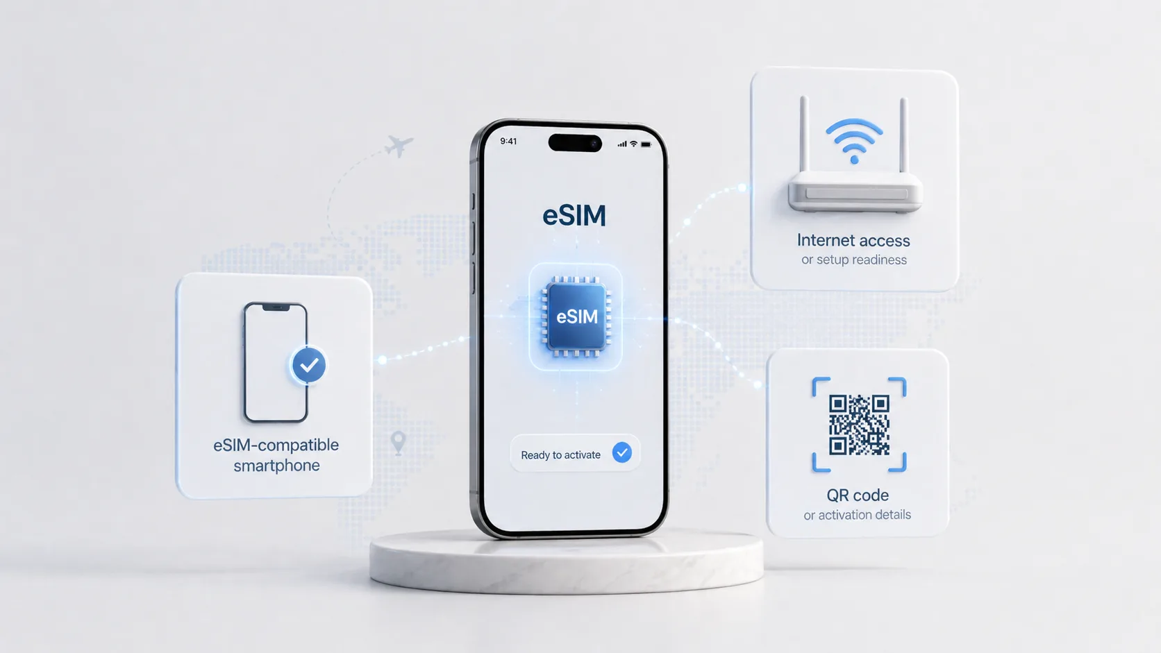 What do you need to use eSIM?